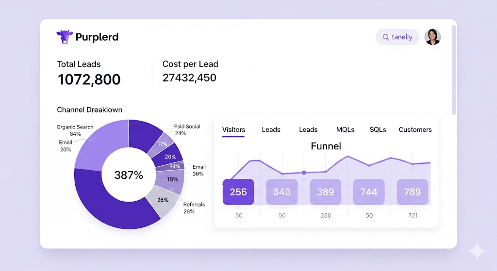 lead generation executive