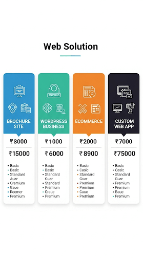 website development cost in india