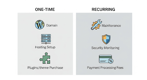 website development cost in india